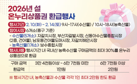2026년 설
온누리상품권 환급행사
행사기간 : 2. 10.(화) ~ 2. 14.(토) 9시~17시(수산물) / 10시~18시(농축산물)
참여시장 : 6개소(중구 기준)
- 수산물(5개소): 자갈치시장, 부산자갈밭시장, 신동아수산물종합시장
(2층, 건어물), 남포동건어물도매시장, 자갈치해안시장
- 농축산물(1개소): 보수종합시장
행사내용 행사기간 내 국내산 농축수산물 구매금액의 최대 30%를 온누리 상품권으로 환급
구매금액 : 3만 4천원이상 ~ 6만 7천원 미만
환급액 : 1만원
구매금액 : 1만원
환급액 : 2만원
※ 행사기간 내, 농축산물과 수산물 각각 1인 최대 2만원 한도 환급