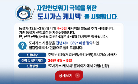 자원안보위기 극복을 위한 도시가스 캐시백을 시행합니다.
동절기(12월~3월)에 더해 4~5월 캐시백을 별도로 추가 시행합니다.
기존 동절기 신청고객은 자동신청됩니다.
단, 신규 신청(4~5월 회원가입)은 4~5월 캐시백만 적용됩니다.
도시가스 사용량을 전년 대비 3%* 이상 절약하면
절감량에 따라 현금으로 돌려드립니다.
신청대상 : 주택난방용(개별난방/중앙난방)도시가스 사용자
신청 및 절약 기간 : 26년 4월 ~ 5월
신청방법 : 도시가스 캐시백 홈페이지에서 가입(신청)
상세보기 >